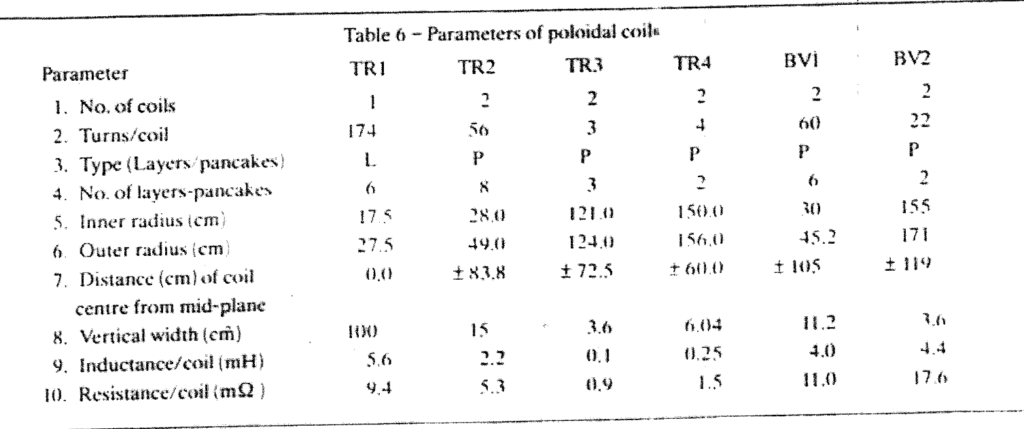Details published in a paper in 1989